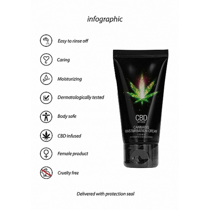 CBD Cannabis Masturbation Cream For Her - 50 ml